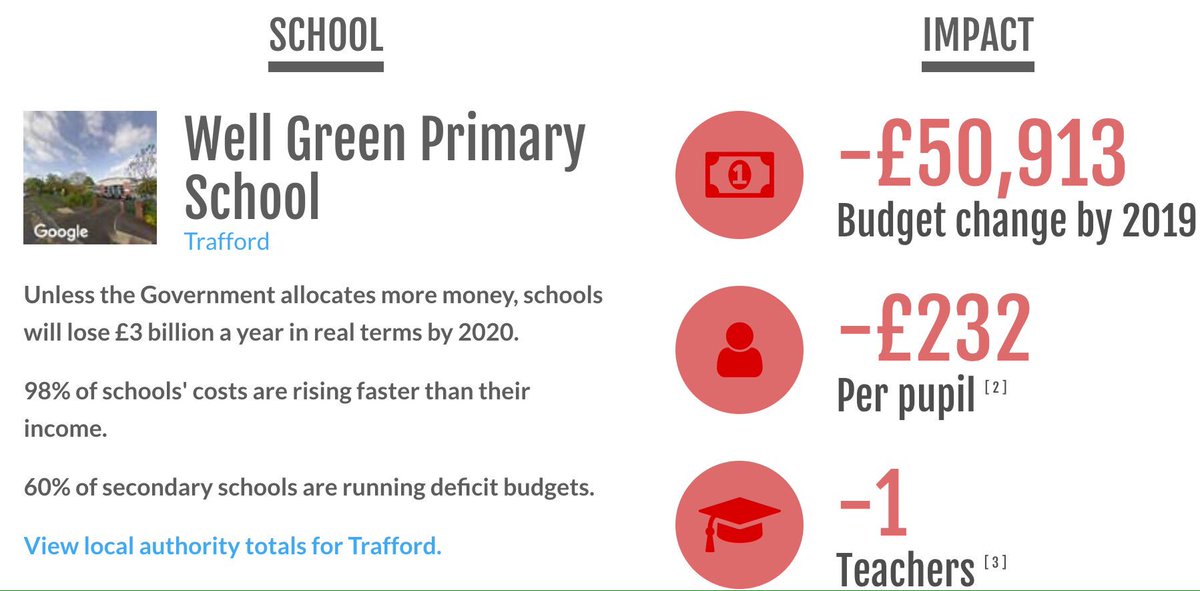 Hale Village Street Stall 11-1pm come down and support us. #SaveOurTeachers £16mn cuts equivalent 430 teacher redundancies.#Trafford