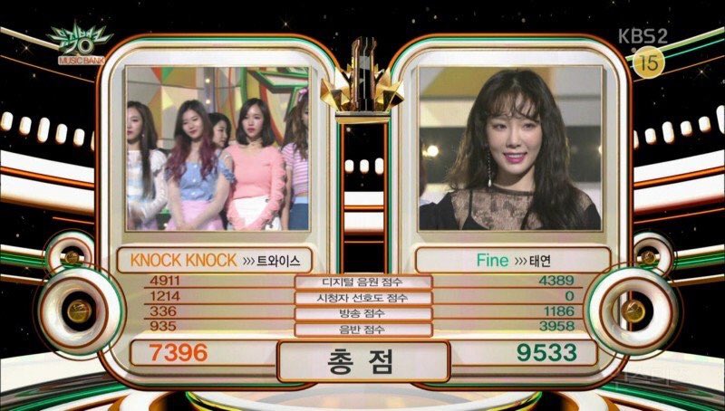hi_gg4eva's tweet photo. 遅れちゃったけど、テヨン1位チュカヘ😘
猫耳可愛すぎだよ🐈
#Fine3rdwin https://t.co/aHJ01SfGnL