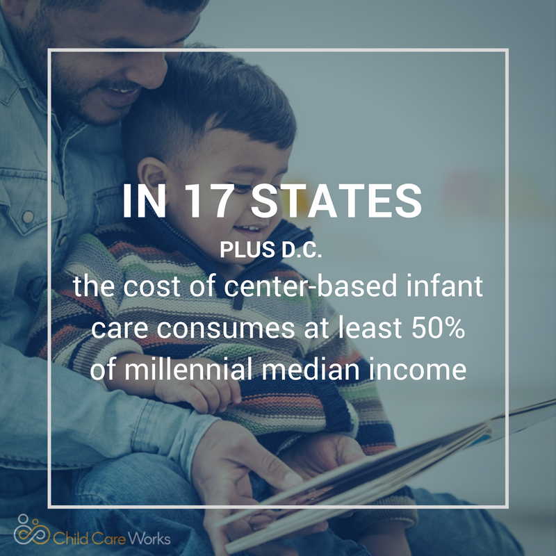 #Childcare is simply not affordable for #millennialparents (born between 1980-2000) ow.ly/Rhvq309Tzhf