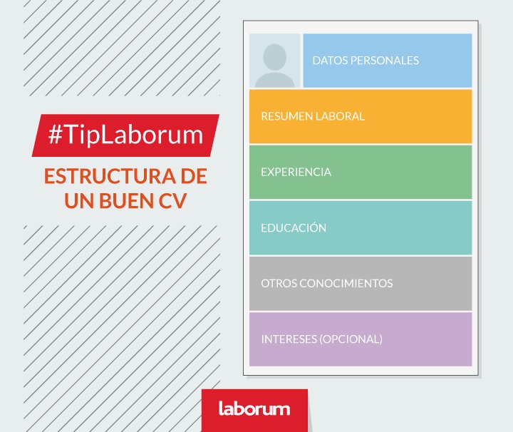 How to make a good resume image