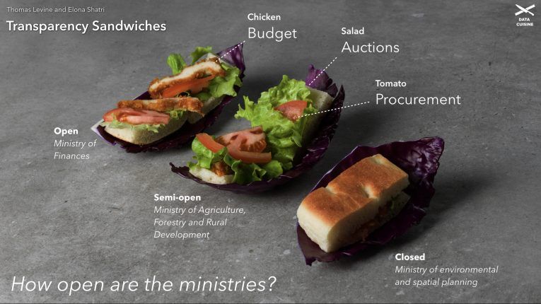 Data Cuisine tweet media