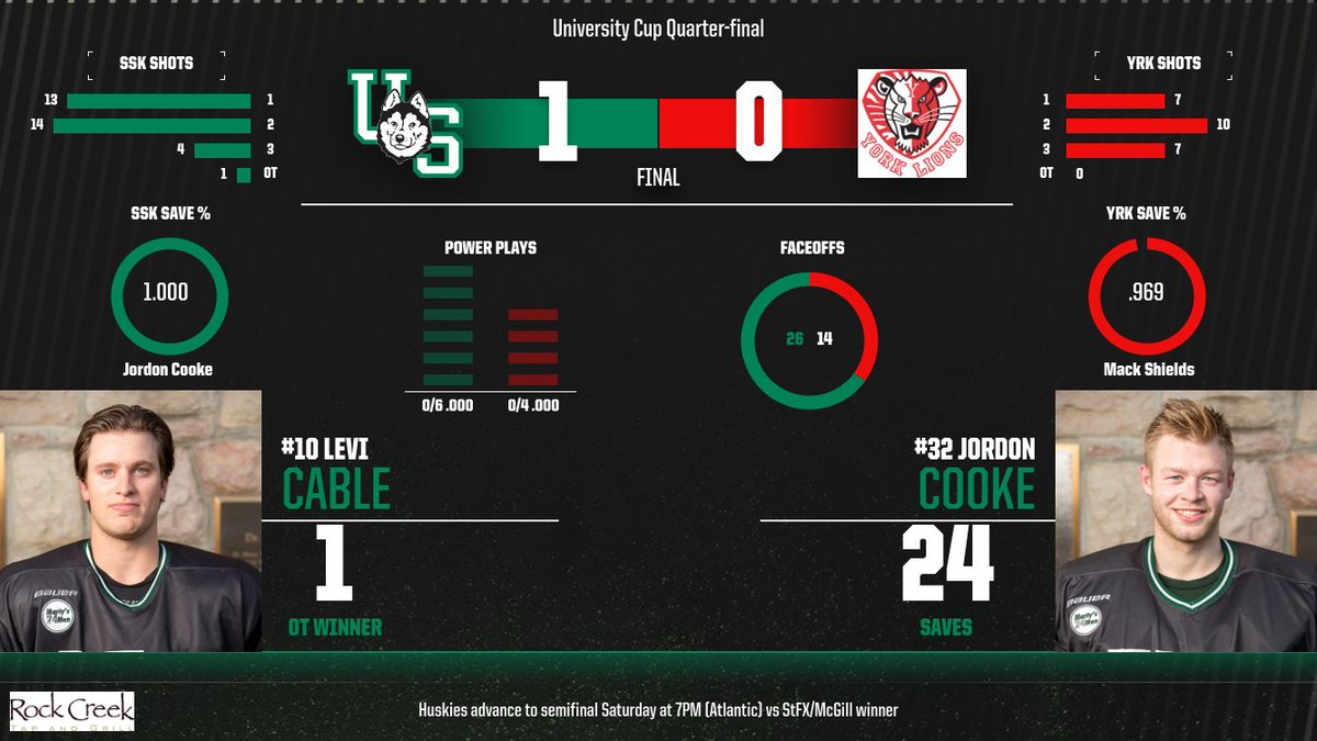 HuskieAthletics's tweet photo. MHKY | Infographic from OT quarter-final win at University Cup #HuskiePride https://t.co/EerlxtYiVr