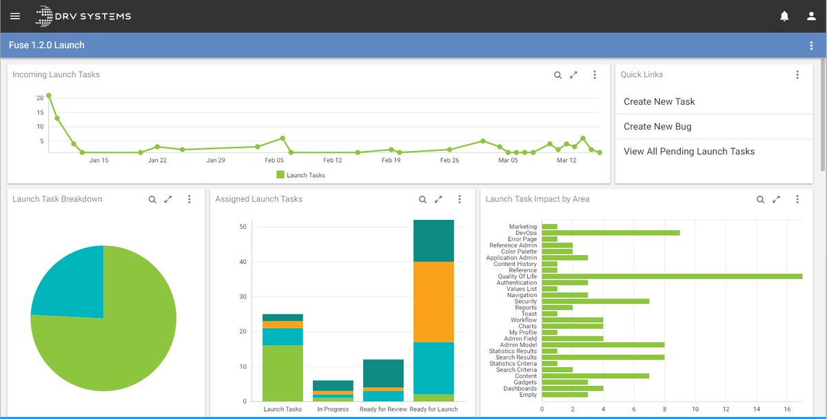DRVSystems's tweet photo. It's very satisfying to use the #product you built to track #enhancements to the product you built! #Fuse 1.2.0 coming soon! #startup https://t.co/pDTiZSejxd
