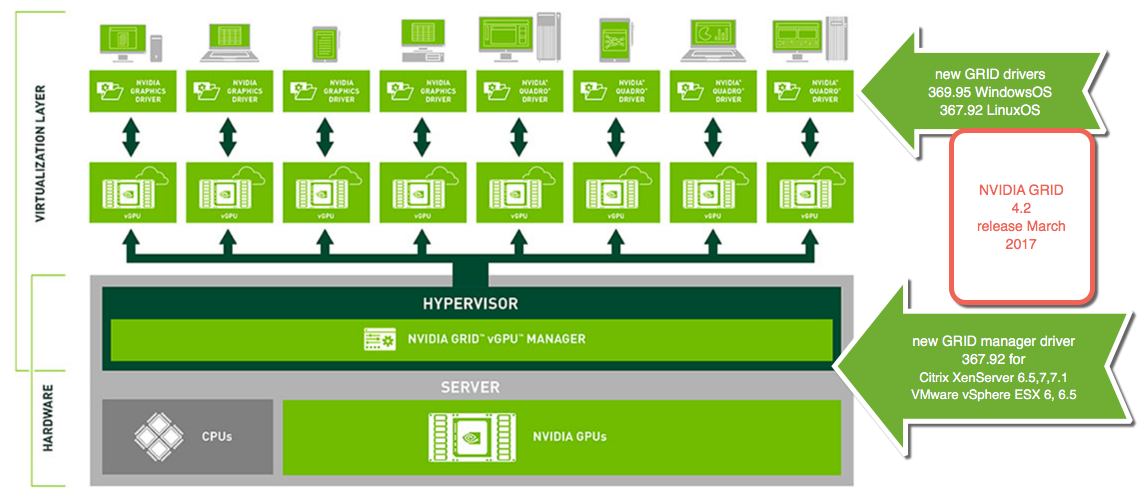 _POPPELGAARD's tweet photo. @NVIDIAGRID 4.2 is released (367.92/369.95) https://t.co/Vq4O67DqwS #stabilityFB #Ubunto #CentOS @vmwarehorizon @VMwarevSphere https://t.co/nSF2V2Xa0N