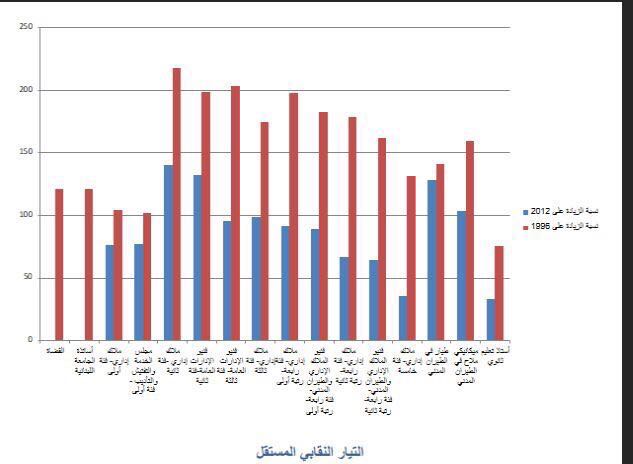 fayyad_faten's tweet photo. #بدي_حقي #لا _تسقطوا_الطبشورة https://t.co/Zj0KkL3V3B