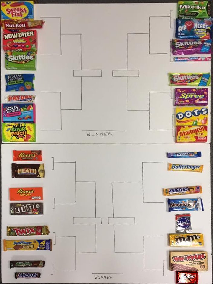 Doug_Pruim's tweet image. Alright, #CSCA17 ... make your March Madness picks.  Which candy wins? You be the judge! :)