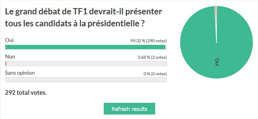 #Sondage #TF1 #GrandDebat #Présidentielle #Démocratie #TF1boycott N'oubliez pas de voter 🙂 ===> strawpoll.com/7yaafb5
