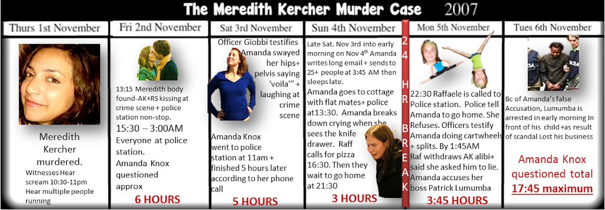 ifuwerewise's tweet image. Kassin + amanda knox are LIARS
 #apls2017