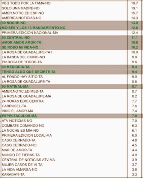 #Ratings 16/3 Mas Vistos Tv Abierta Peruana.