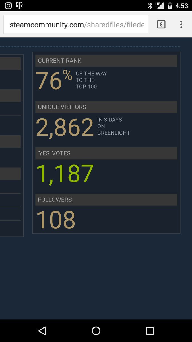 she_who_codes's tweet image. We are 76% to the top 100! Help us get greenlit on #Steam Vote for us: steamcommunity.com/sharedfiles/fi…
@Blackhivemedia @KovaGame #indiegame