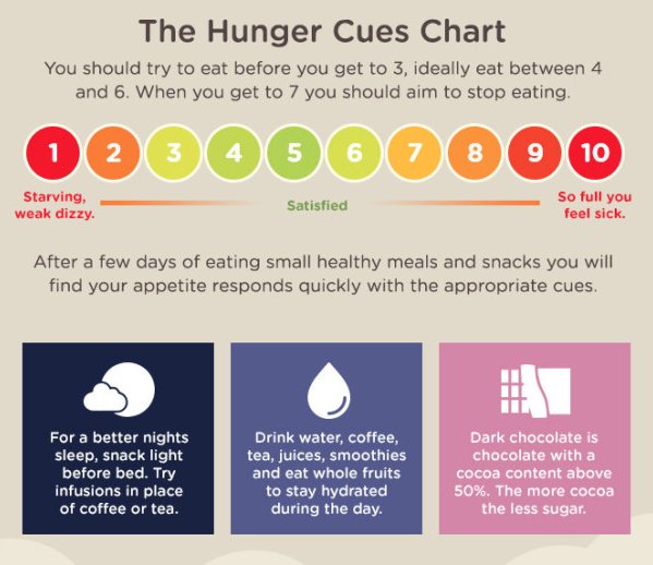 Smoothie Chart Buzzfeed