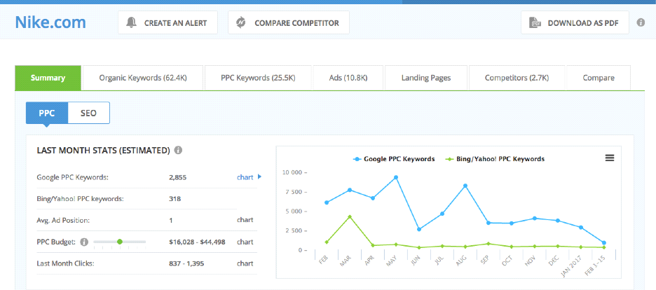 MarketingZm's tweet photo. 25 #PPC Spy Tools to Outbid Your Competitors https://t.co/YJRbeUwfVu https://t.co/wddtS22ZZP