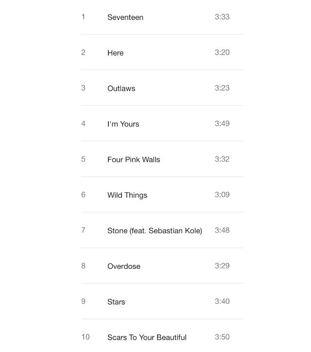 fIthreads's tweet image. Know-It-All - Alessia Cara.