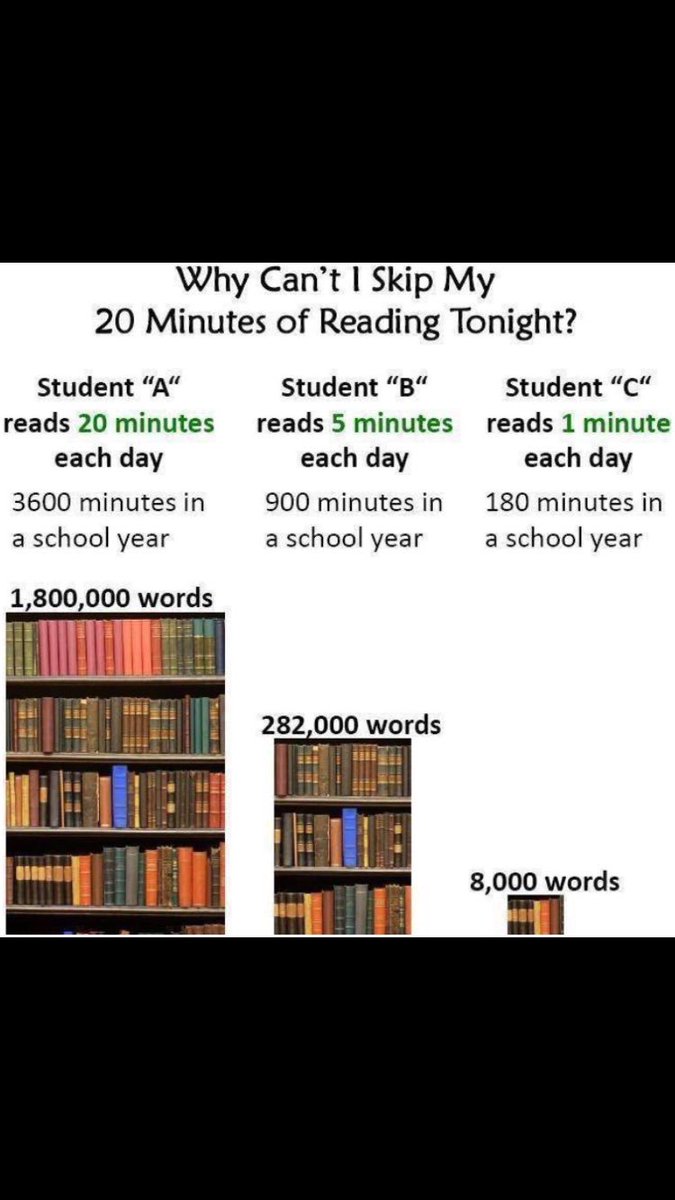 MissHughesQP's tweet photo. This is exactly why we are so passionate about our DEAR (drop everything and read) sessions every day @QueensCoEURC #ReadingOpensDoors 📚💙💛 https://t.co/KLgzS68F5j