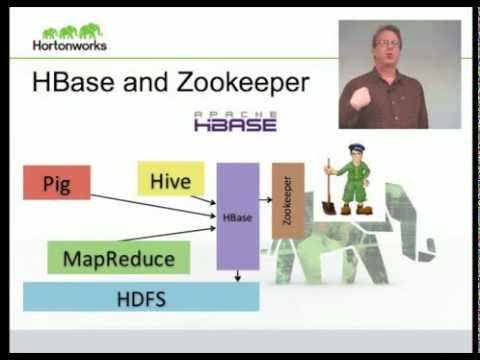 dataloco's tweet image. Basic Introduction to Apache Hadoop dub.io/s/89489 - rewteet! #apache_hadoop #namenode