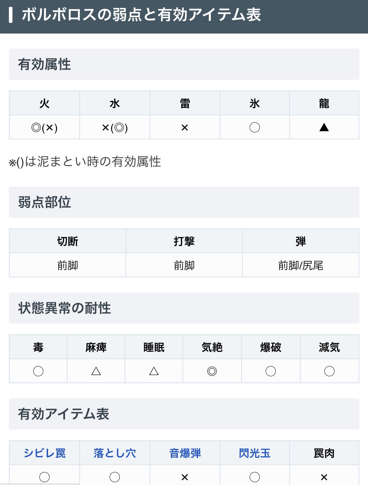 アイスボーン攻略 Game8 No Twitter G級 1の緊急クエストで出現する ボルボロス の弱点や攻撃パターン 対策をまとめたニャ 緊急クエストを効率よくクリアするためにも 是非チェックしておくニャ ฅ W っ ボルボロスの弱点と攻略データ Mhxx