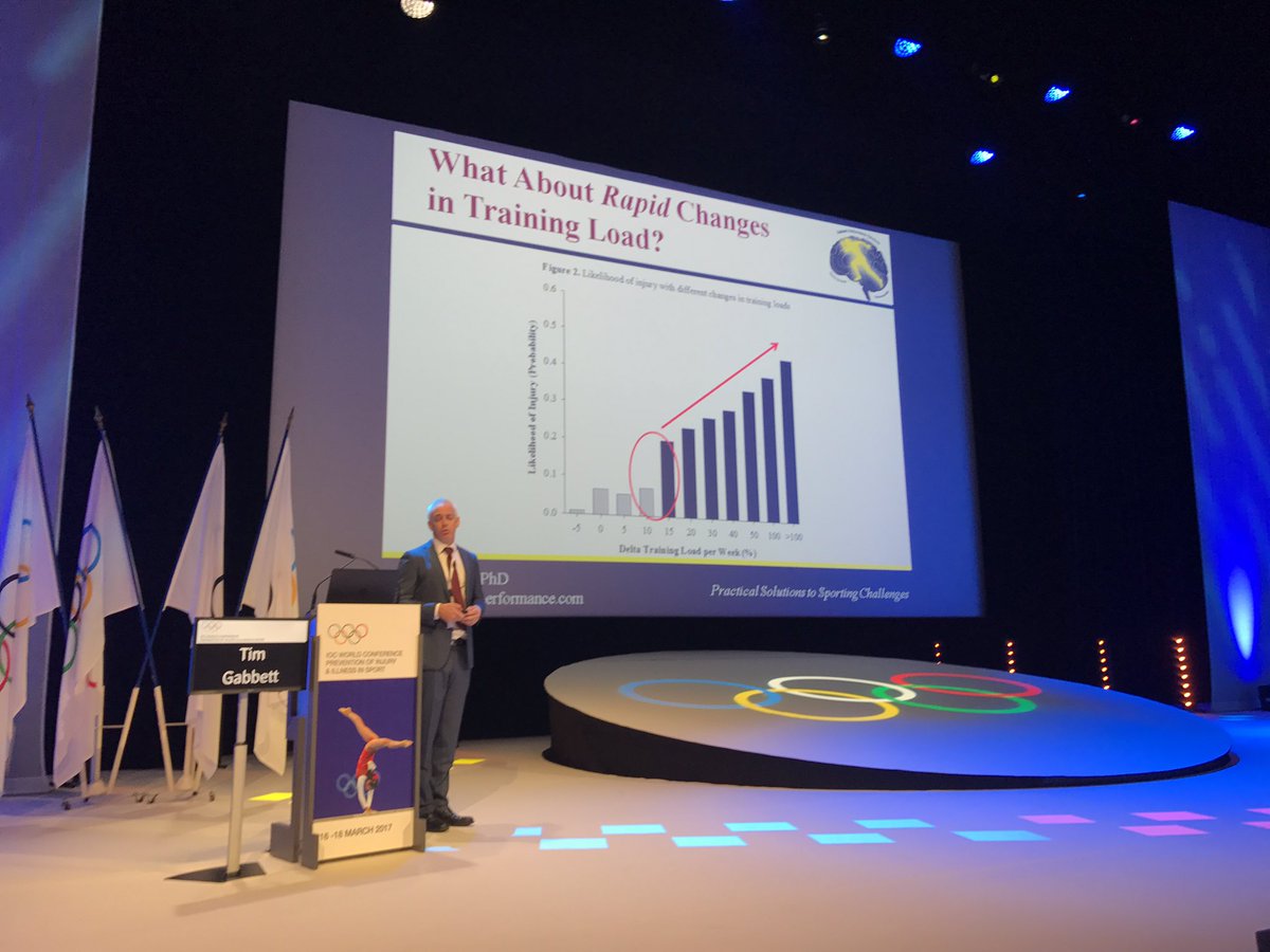 IOCprevConf's tweet photo. Don't increase load more than ten percent week to week. Monitor your acute:chronic workload ratio #IOCprev2017 @TimGabbett https://t.co/cazhgqxN3f