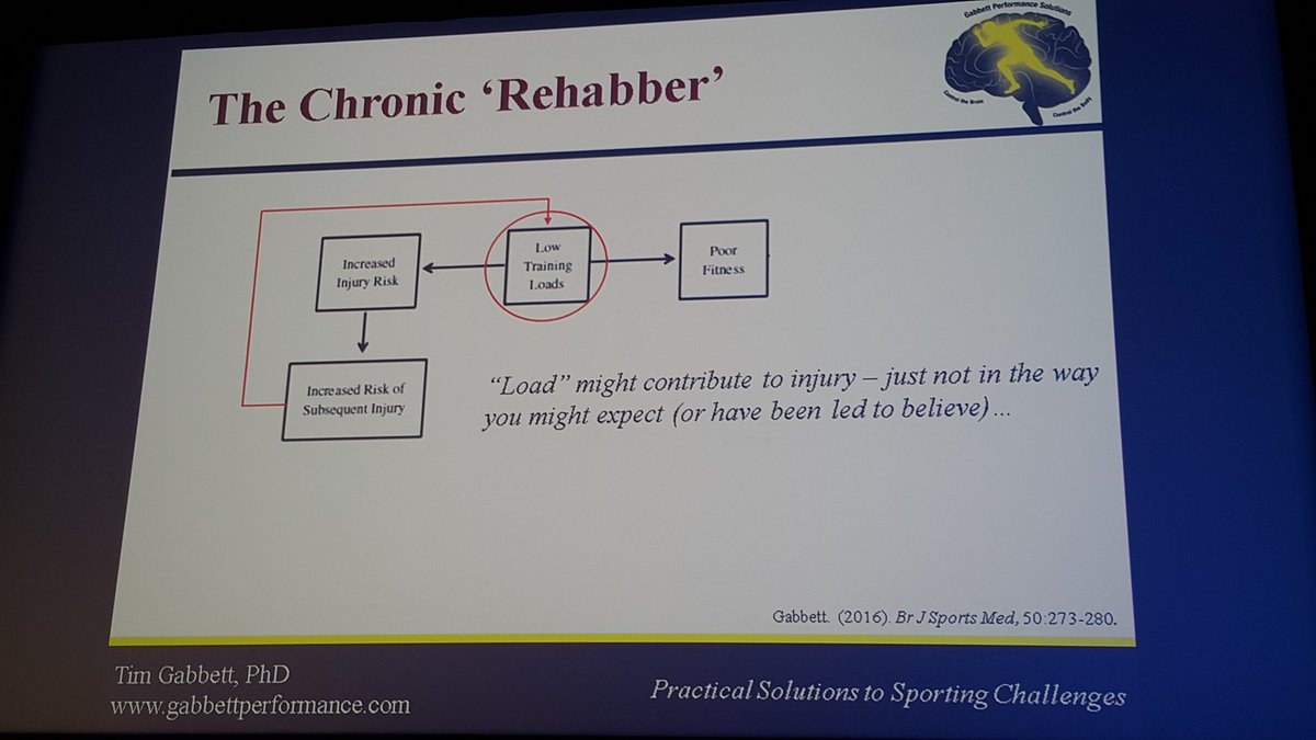 RodWhiteley's tweet photo. The "chronic rehabbers" are just that because we are managing them away from load
Rehab must load them up to get high chronic workloads https://t.co/hRpK0styXn