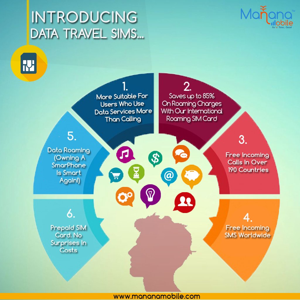 Manana_Mobile's tweet photo. Manana Mobile Introducing- Data Travel SIM Cards.
https://t.co/rmKkbusoZt
#datasimcards #internationaldataplans #internationalsimcards https://t.co/HOR04oVwKR