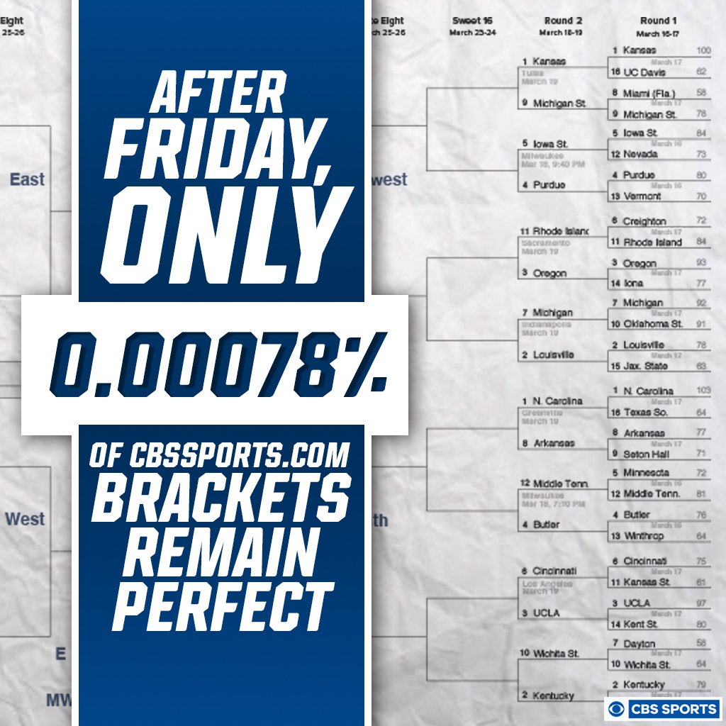 Cbs sports on twitter there s still a teeny tiny percent of perfect