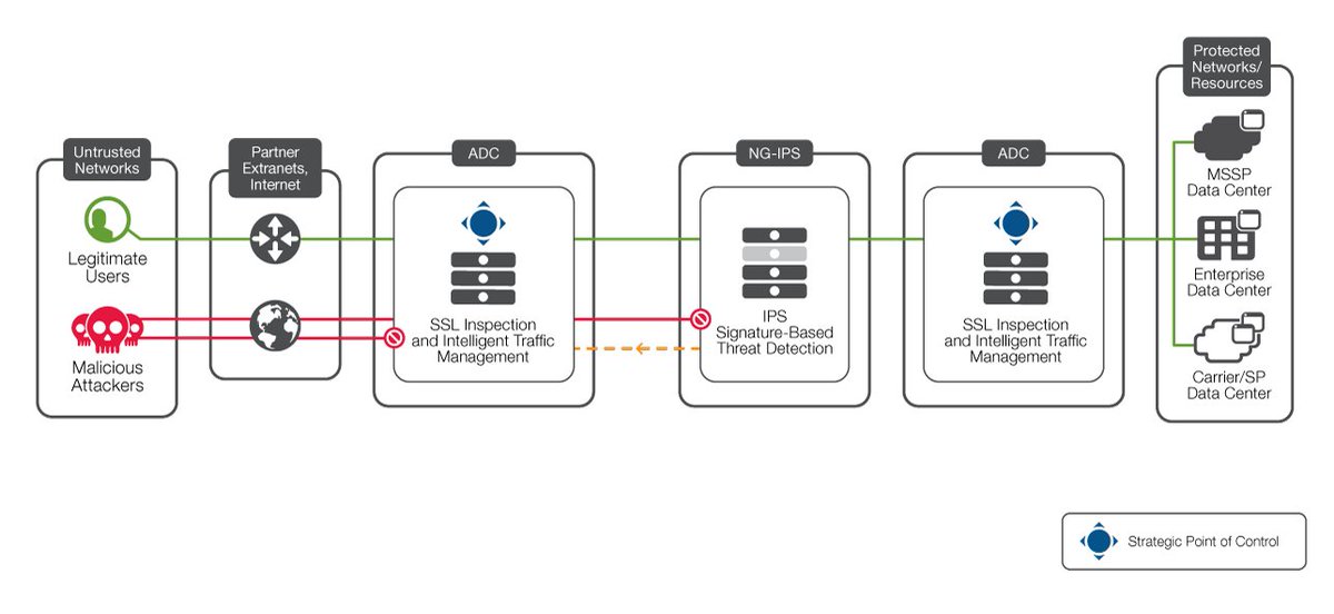 blockapt's tweet photo. Our team of experts are helping clients design & implement effective end-to-end #cybersecurity solutions https://t.co/rHfVwZY05z #ADCSWAT https://t.co/se6PJjgns1
