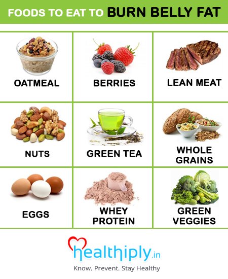 Diet Chart For Belly Fat