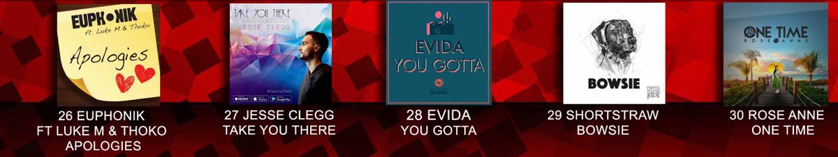 5FM's tweet photo. #SATOP30 #5FMCHARTS

30 @RoseAnne_ZA 

29 @shortstrawband 

28 @EvidaOfficial 

27 @Jesse_Clegg 

26 @euphonik https://t.co/0B0e3AW8GA