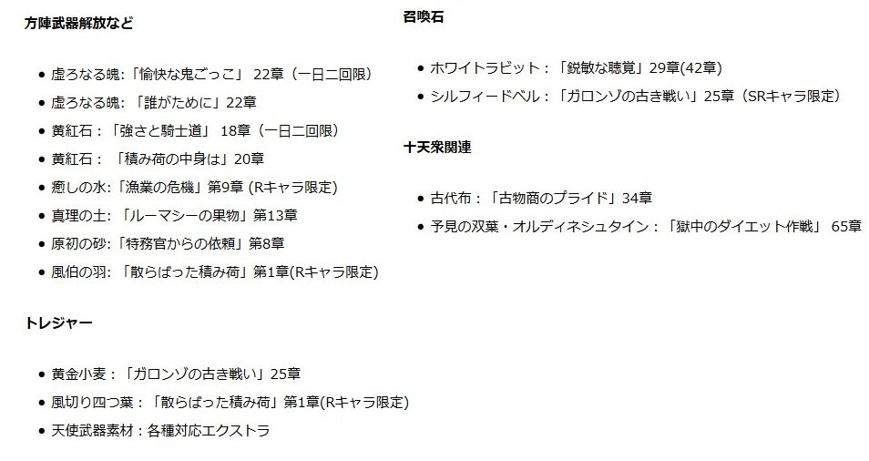 カリおっさんchの中の人 フリクエ半額で使えそうなフリークエストまとめてみました ブログにも追記しました グラブル