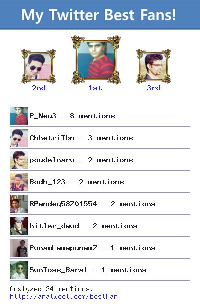 NirmalaKranti's tweet photo. [My Best Fans] @P_Neu3 @ChhetriTbn @poudelnaru @Bodh_123 @RPandey58701554 @hitler_daud via https://t.co/VugEL1Q0F4 https://t.co/1s6G6JR5wR