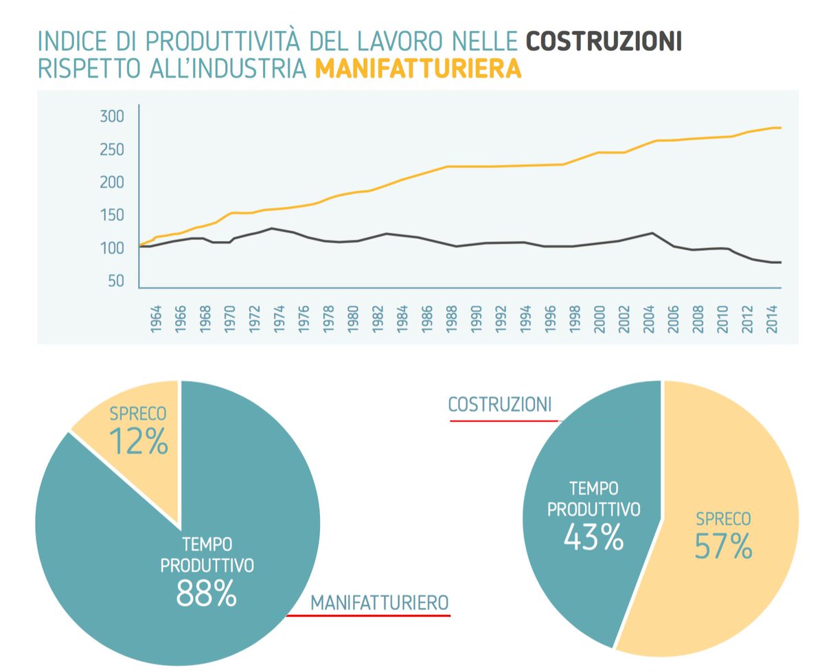 Le possibilità dell'edilizia industrializzata: rigenerare le periferie, portare bellezza e far ripartire economia goo.gl/Bgp6s5