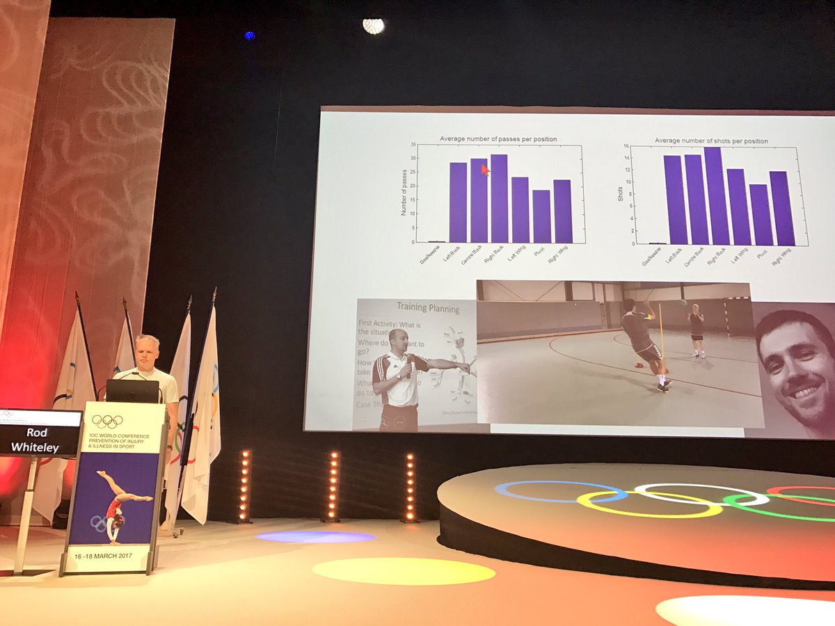 Martin Asker (@martinasker) on Twitter photo <a href="/RodWhiteley/">Rod Whiteley</a> throwing load during handball game is not an issue. Not that many high velocity throws. #IOCprev2017 @IOCprev2017 <a href="/RodWhiteley/">Rod Whiteley</a> throwing load during handball game is not an issue. Not that many high velocity throws. #IOCprev2017 @IOCprev2017