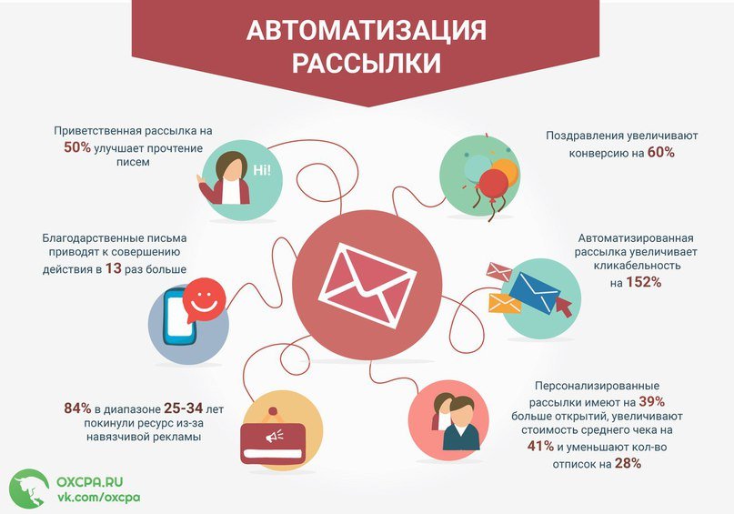 email рассылки новосибирск