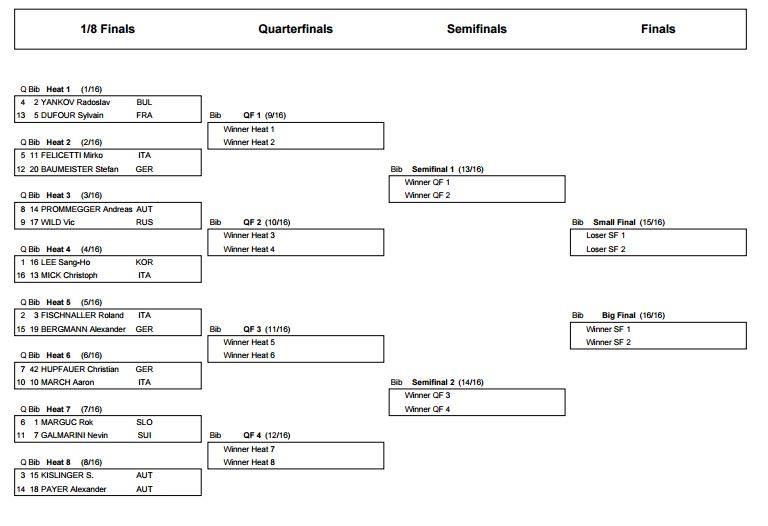 Gleich beginnt das Finale des Snowboard-Weltcups in <a href="/winterberg/">FerienweltWinterberg</a> Die Startlisten...<a href="/snowboardwtb/">SnowboardWinterberg</a>