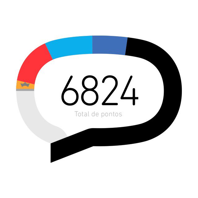 Acho que agora vai #OperacaoBetaLab #BetaAjudaBeta