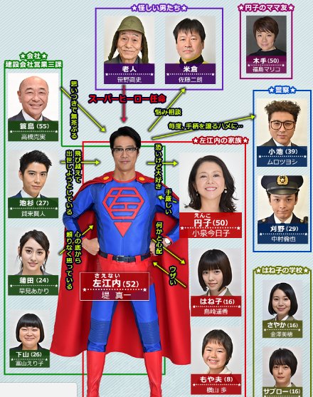 むらかみとおる 36 最強雨男 در توییتر 最初から最後まで楽しめた 続編ありそうｗｗそれに期待 出演者の方やスタッフの方 撮影お疲れ様でした 堤真一 小泉今日子 ムロツヨシ 島崎遥香 賀来賢人 横山歩 早見あかり 中村倫也 佐藤二朗 笹野高史 高橋