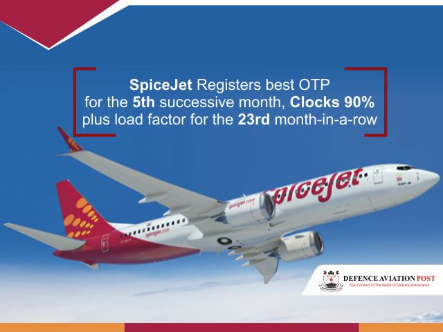 DefencePost's tweet image. .@flyspicejet Registers best #OTP for 5th #successive month,Clocks 90% plus load #factor for the 23rd month-in row - goo.gl/XdNsLT