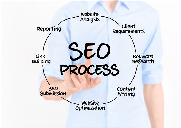 CleverpandaUK's tweet photo. #CLEVERPANDA Provides #SEO #Services To Businesses! Become Known On Top Search Engines! https://t.co/7ijxR6qrfl https://t.co/bNt5EiDem7