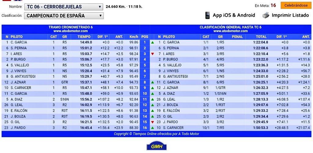 35º Rallye Sierra Morena - Internacional [17-18 Marzo] - Página 4 C7MgwJEW4AAVH7b