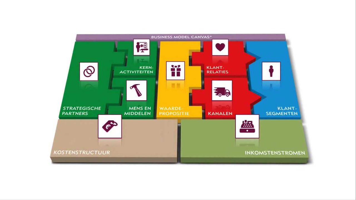 joepaben's tweet photo. Productieve zaterdagochtend: de organisatie tegen het licht. Beleid en ontwikkeling van #JongNL #Grathem #toekomststrategie https://t.co/yleusdYLDW