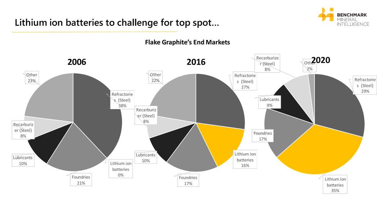 Flake Graphite Price Chart