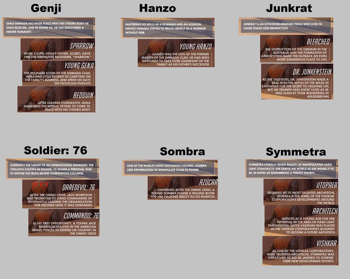itomiTomi_'s tweet photo. Here's all the new Hero Gallery lore from the PTR compiled into images.
#Overwatch #lore #PlayOverwatch #overwatchmeme #overwatchlore https://t.co/sGR9nCUTsz