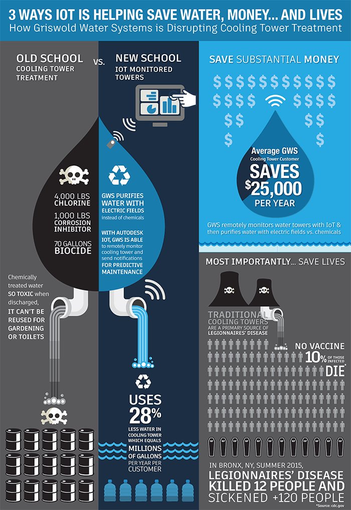 jackverr54's tweet photo. #IoT #CoolingDevice #Disease #Water
The Internet of Water Is Saving Lives While Battling Pollution https://t.co/k8cuBLwDAf https://t.co/IcxAfbY0k8