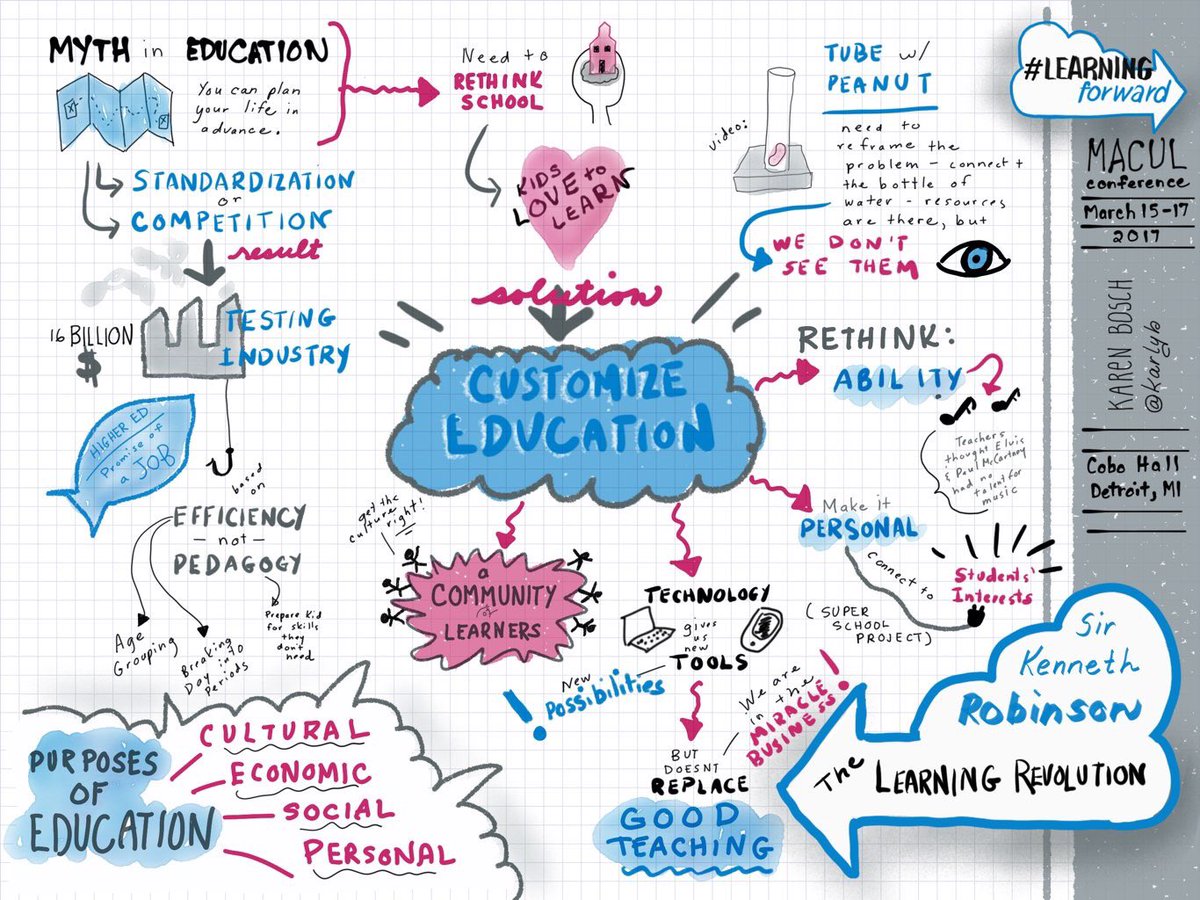 karlyb's tweet photo. Thanks @MACUL for three outstanding keynotes this year! #sketchnotes #macul17 #miched https://t.co/njMHIUoo9o