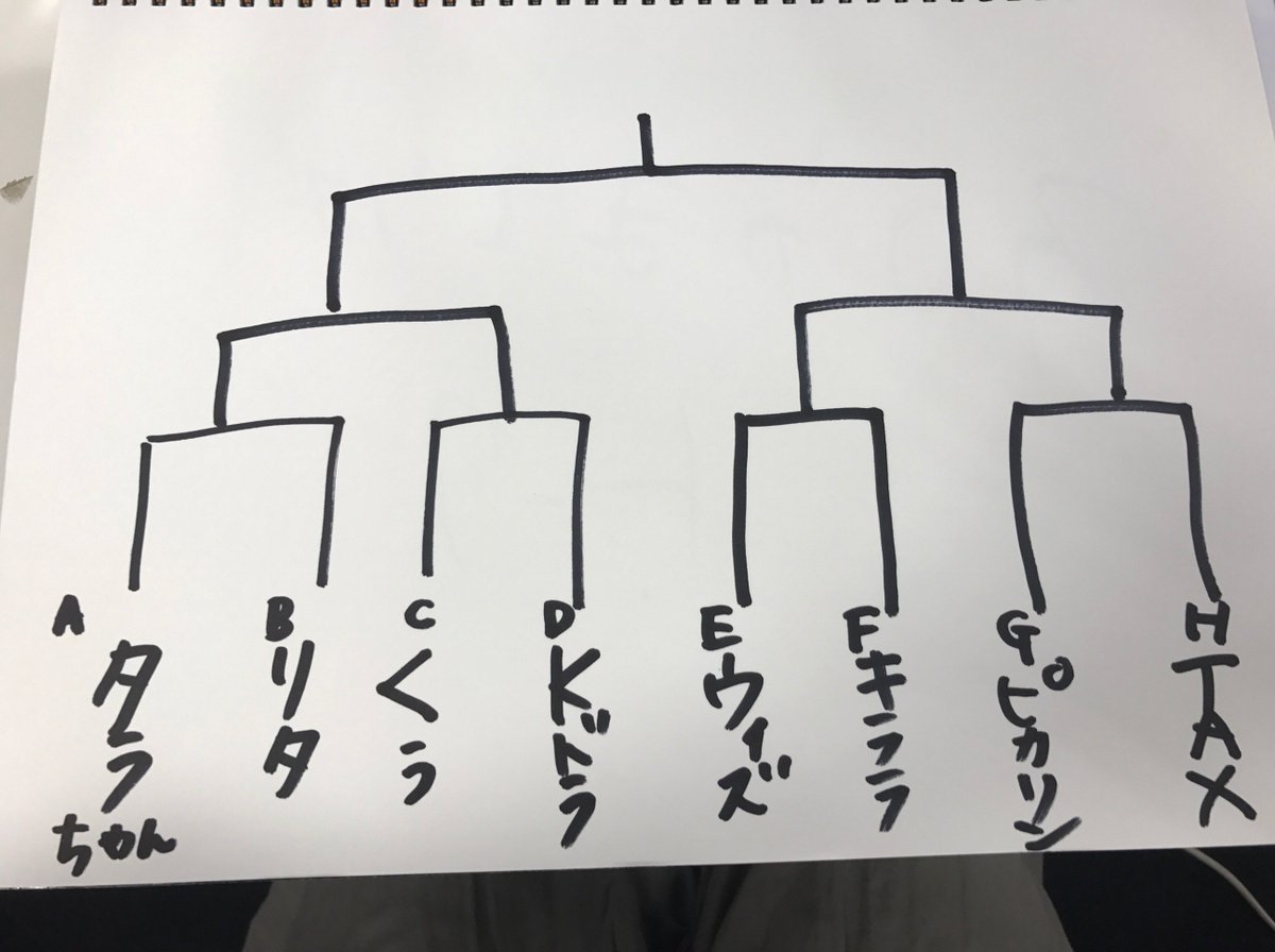 モンストソロトーナメントのトーナメント表です Appbank ゲーム祭り マミルトン Amp シャル Amp テト Scoopnest