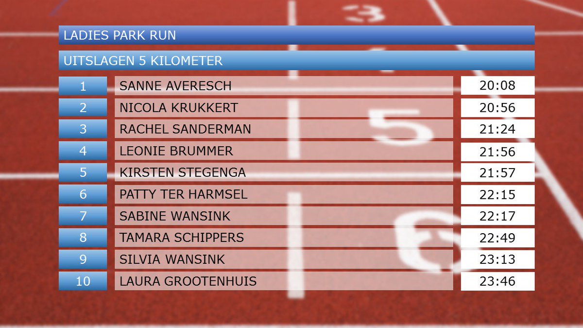Sanne Averesch snelste bij <a href="/LadiesParkRun/">Ladies Park Run</a> radio350sport.nl/index.php/over…