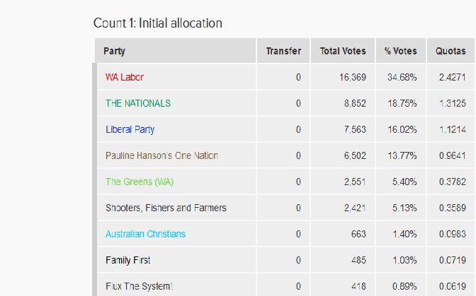 stemNLwijzer's tweet photo. #digitale  #Directe #democratie Met #blockchain #technologie in #australie second! Net na ons #TK2017 https://t.co/WBlOMRTCYE https://t.co/xv9VN2dwNE