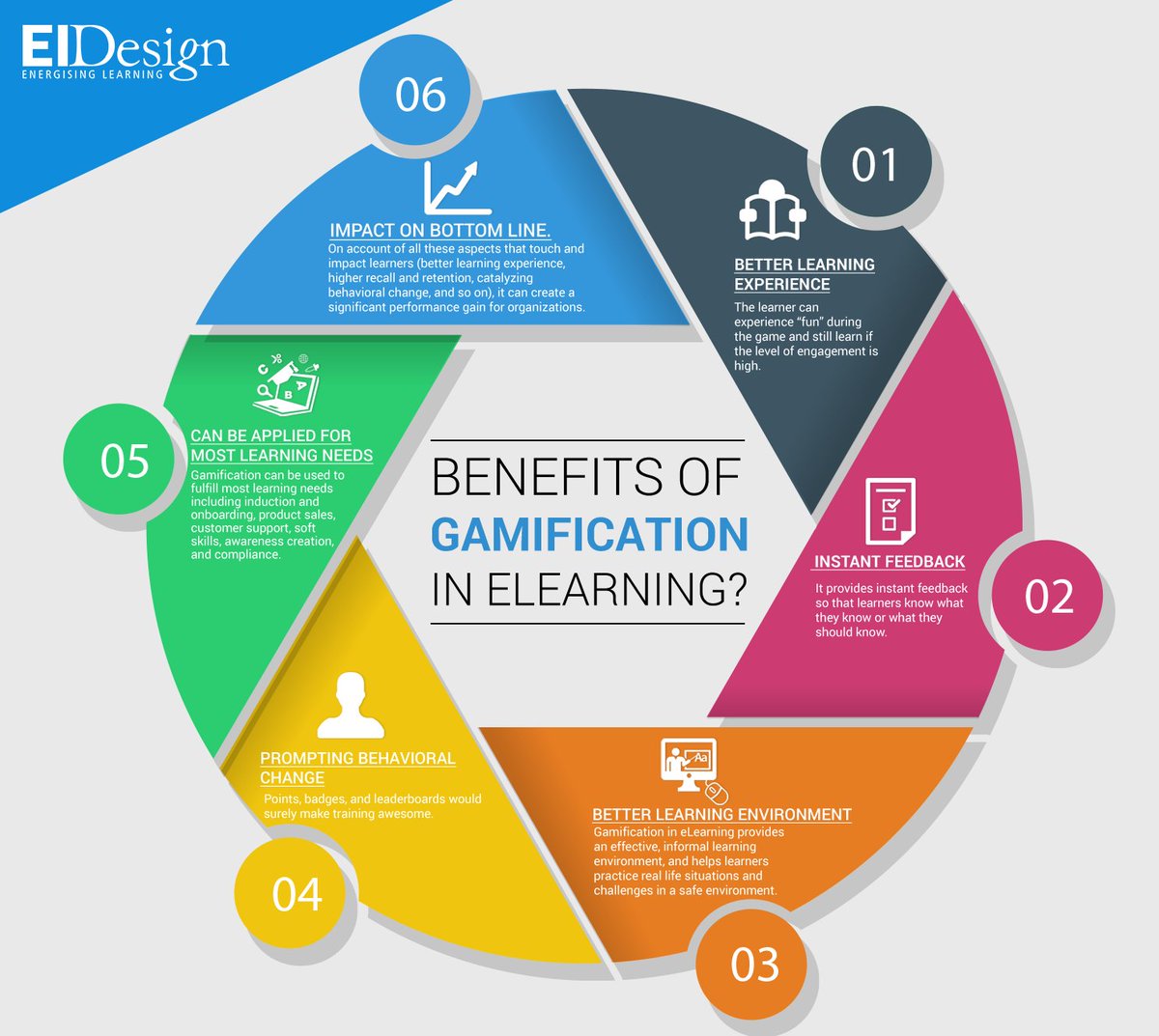 EctoTec's tweet image. #EctoTec integra mecánicas y dinámicas propias de juegos y videojuegos no lúdicos, o #gamificación para sector educativo vía @EIDesignLearn
