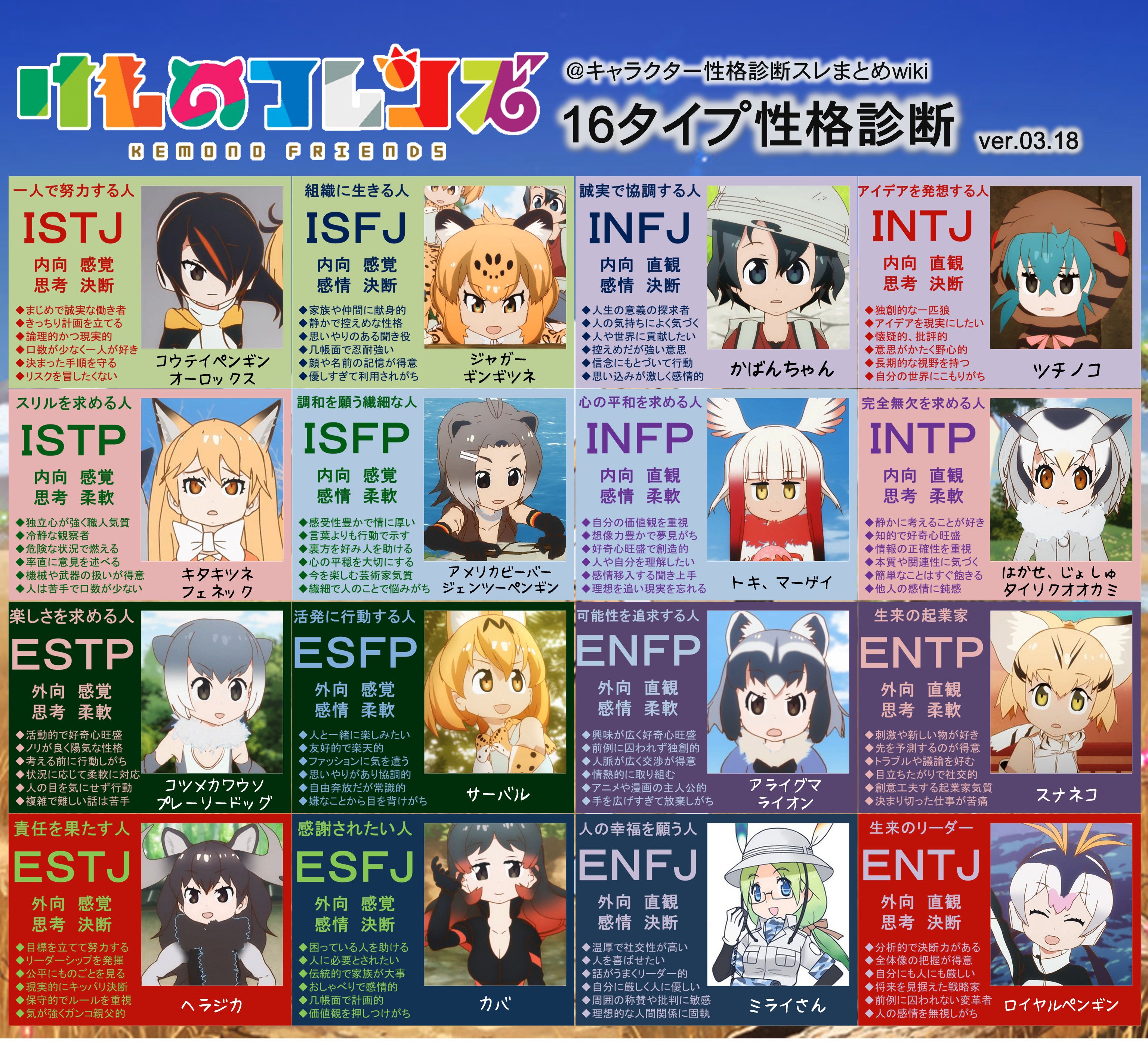 Entper かばんちゃんはinfjでミライさんはenfjである Nfjとは 抽象的な物事を扱うことに長け 感情が豊富で 決断力がある性格を指している ヒト という種族が 動物全体から見てnfjの性格に分類されるのはなかなか面白い けものフレンズ考察班