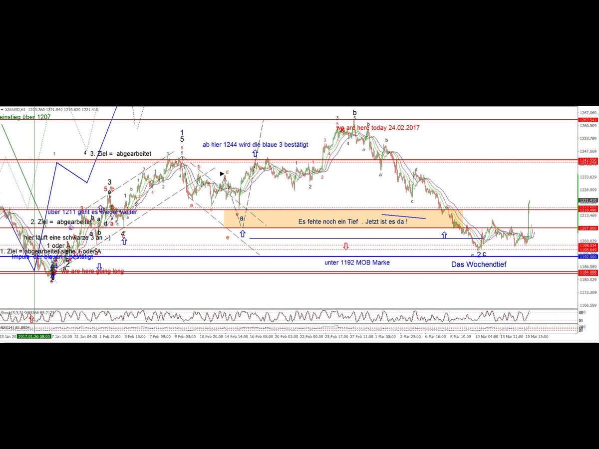 Elliott_Wellen's tweet photo. Gold vor der Fed Gold nach der #Fed
#nyse #dow #amex #usd #gold #platinum #mj #otcmarkets #microcapstock #startup #otcmarket #otcqx #options https://t.co/BqRpdD7iyD