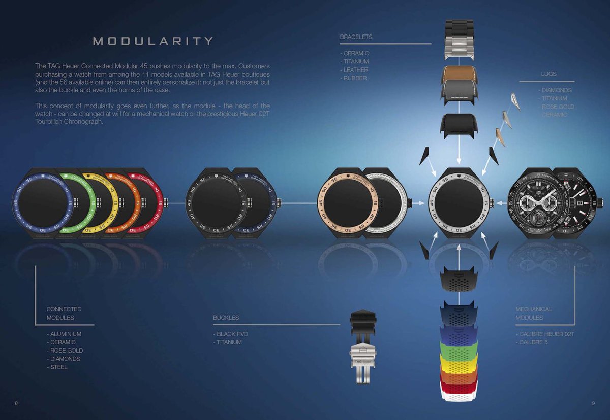 allmobrev's tweet photo. TAG Heuer Connected Modular 45, a high-end customisable smartwatch
https://t.co/dgNJUeYIdL
#Smartwatch #tagheuer #modular https://t.co/6uN1hrJJTR